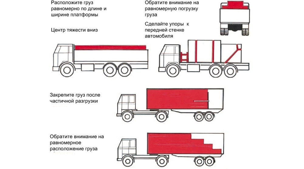 Схема размещения груза в фуре